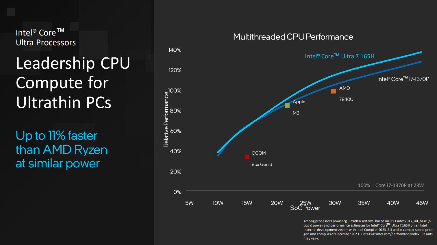 Intel Core Ultra