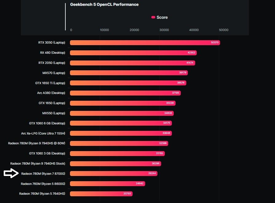 Ryzen 7 8700G