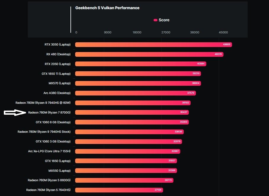 Ryzen 7 8700G