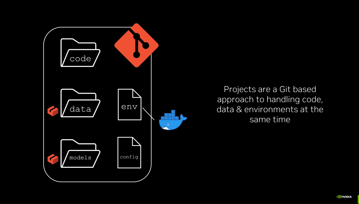 AI Workbench