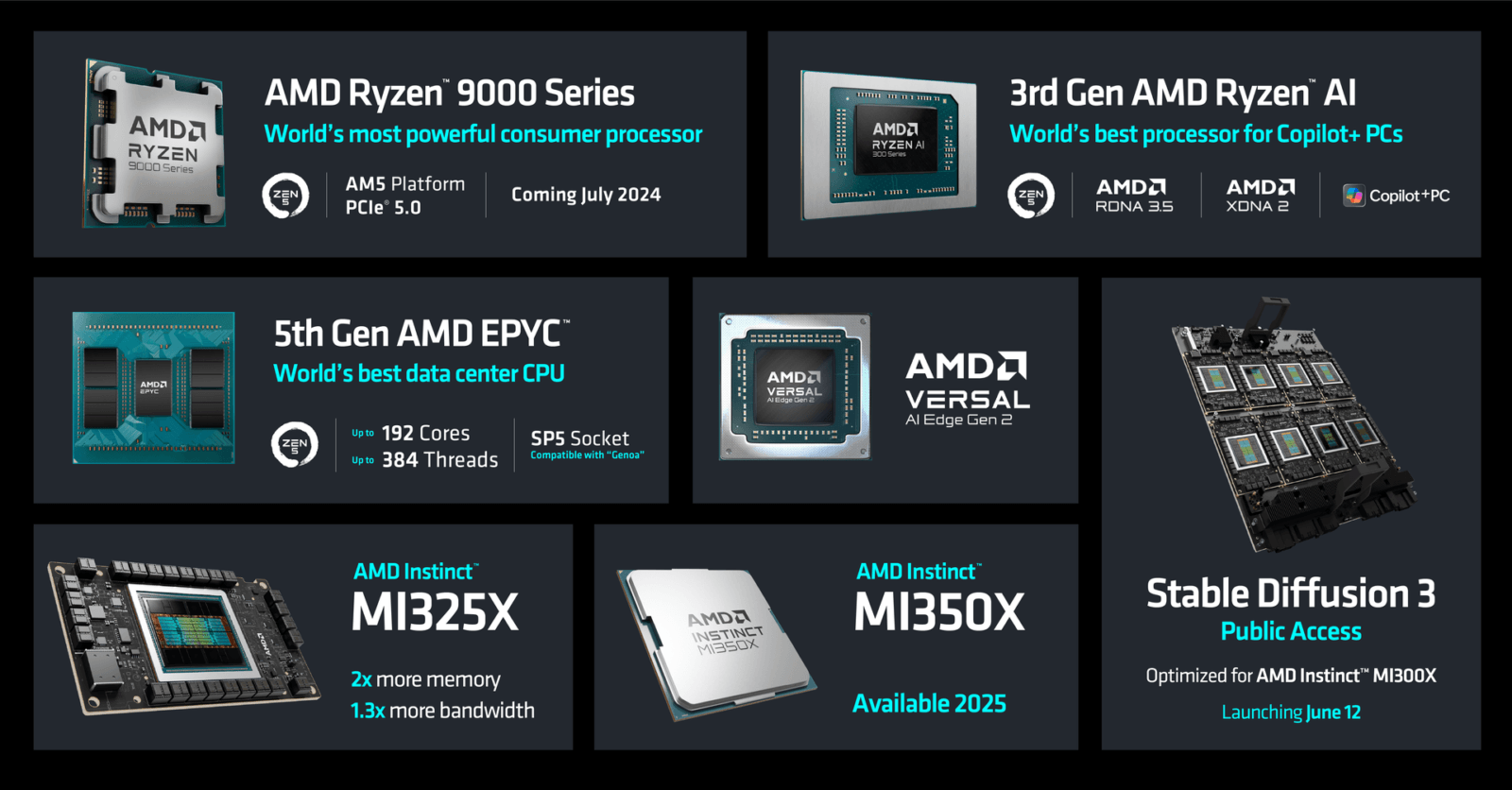AMD nowości Computex 2024