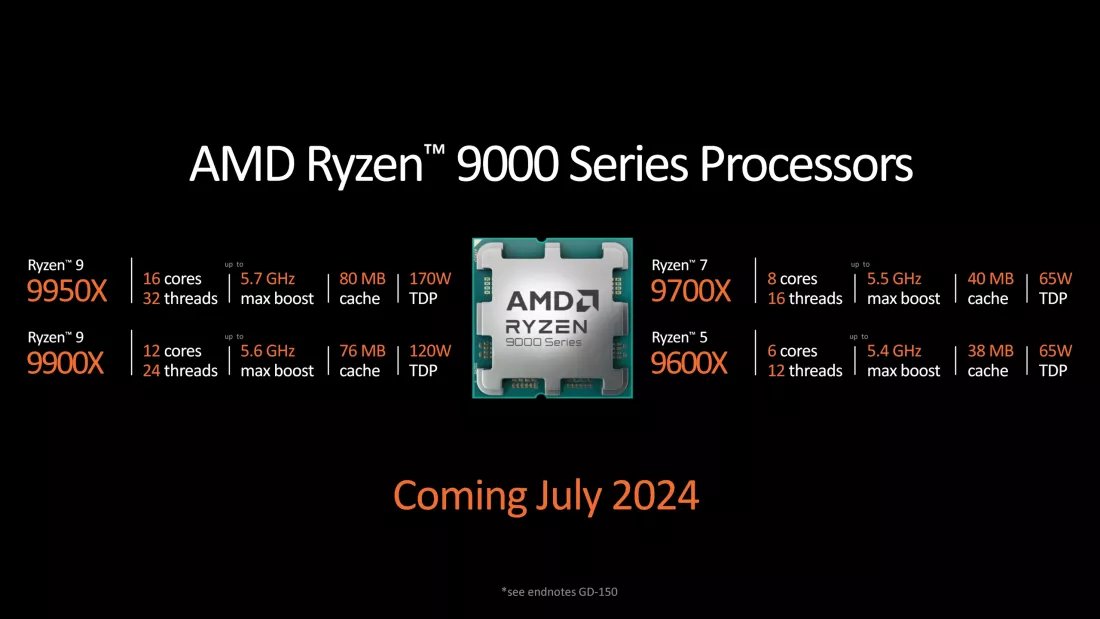 Ryzen 9000