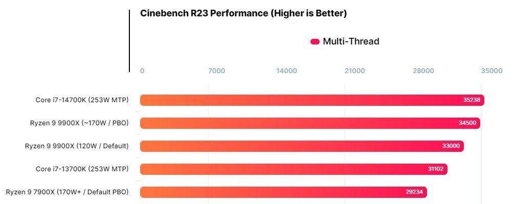 Ryzen 9