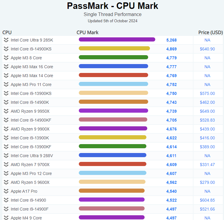 Intel Core Ultra 9 285K