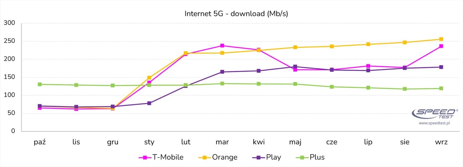 internet 5G