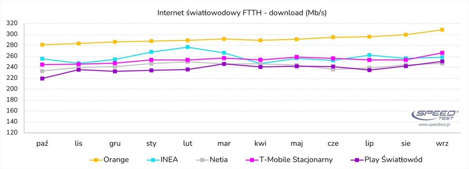 internet FTTH