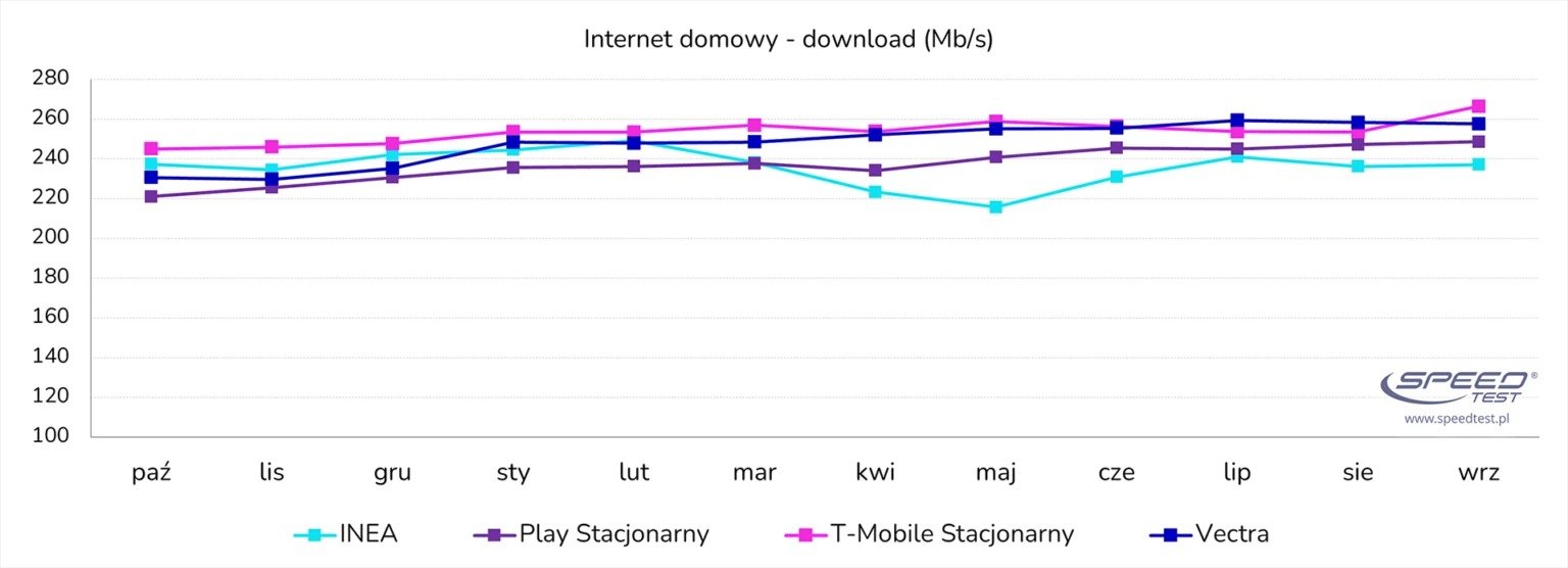 internet domowy