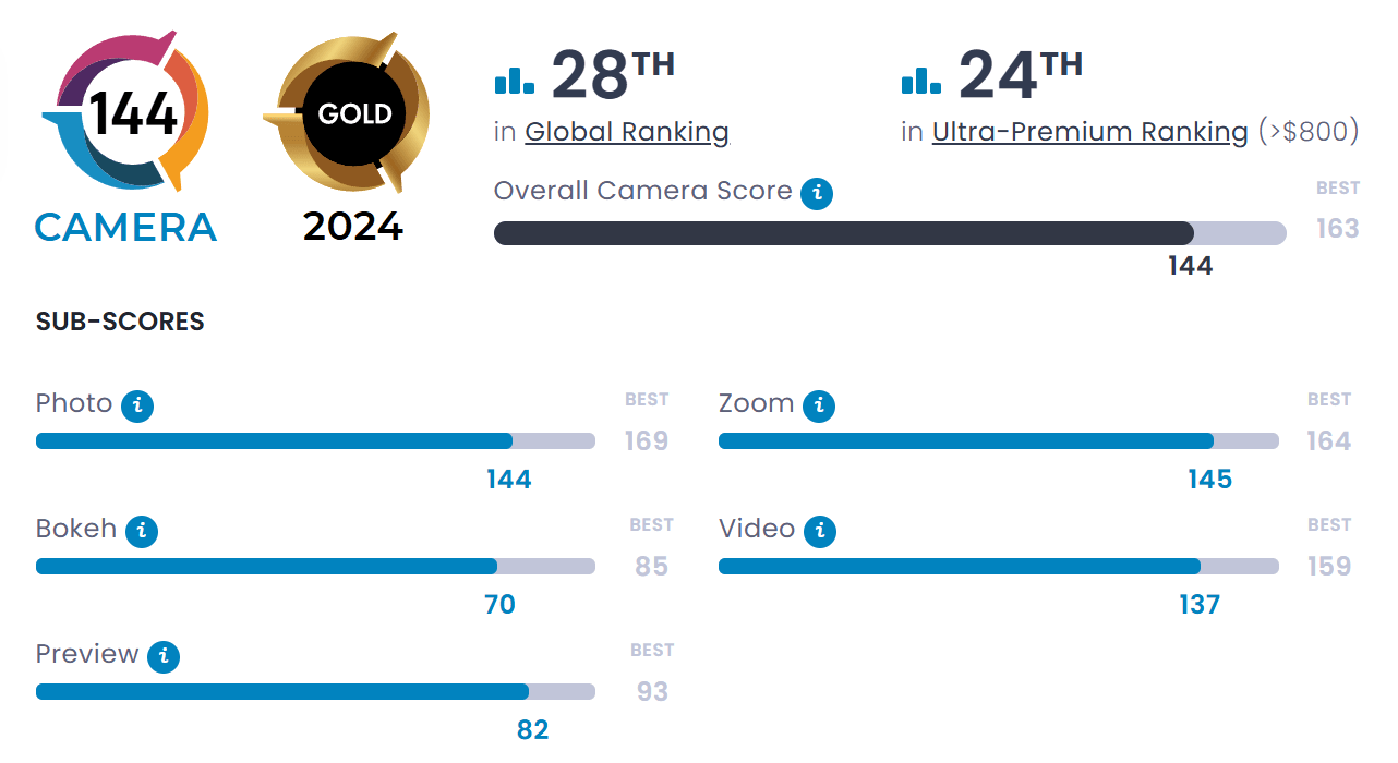 iPhone 16 vs S24 Ultra