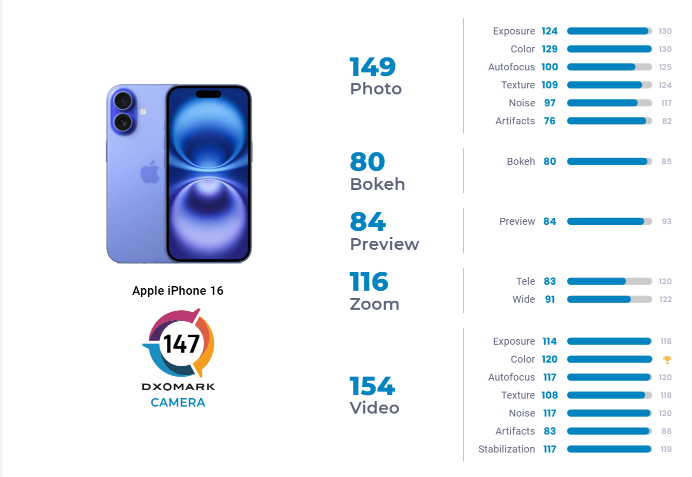 iPhone 16 vs S24 Ultra