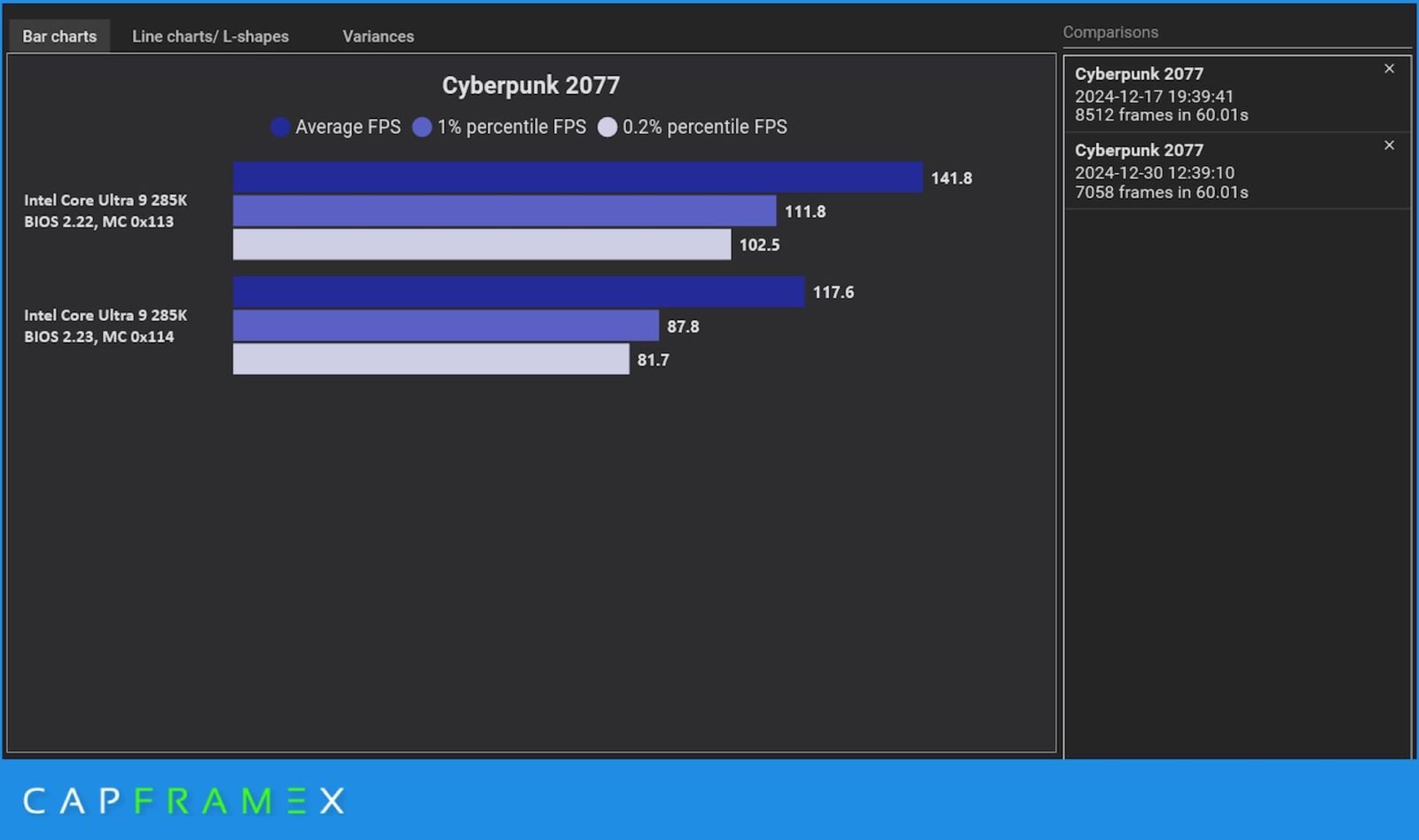 Intel Arrow Lake S