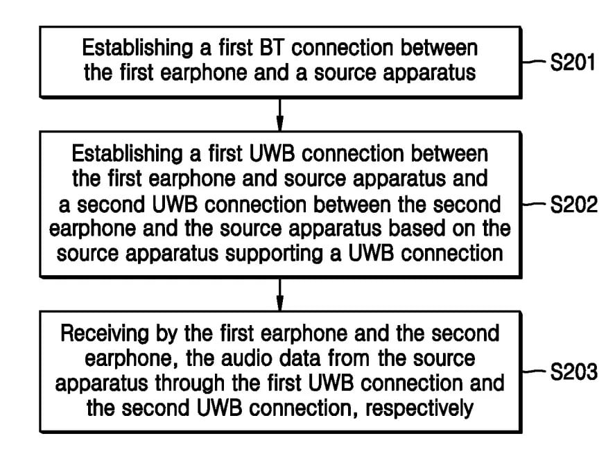 Bluetooth