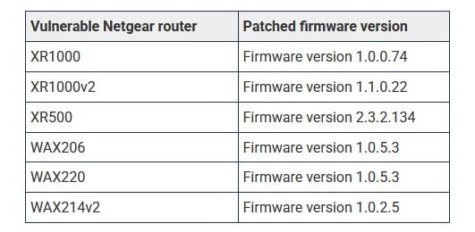 Netgear