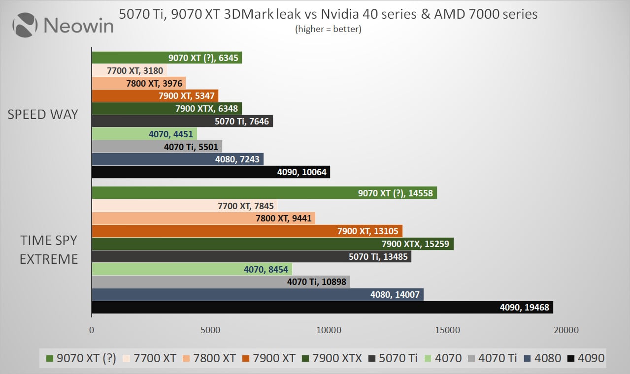 RTX 5070 Ti