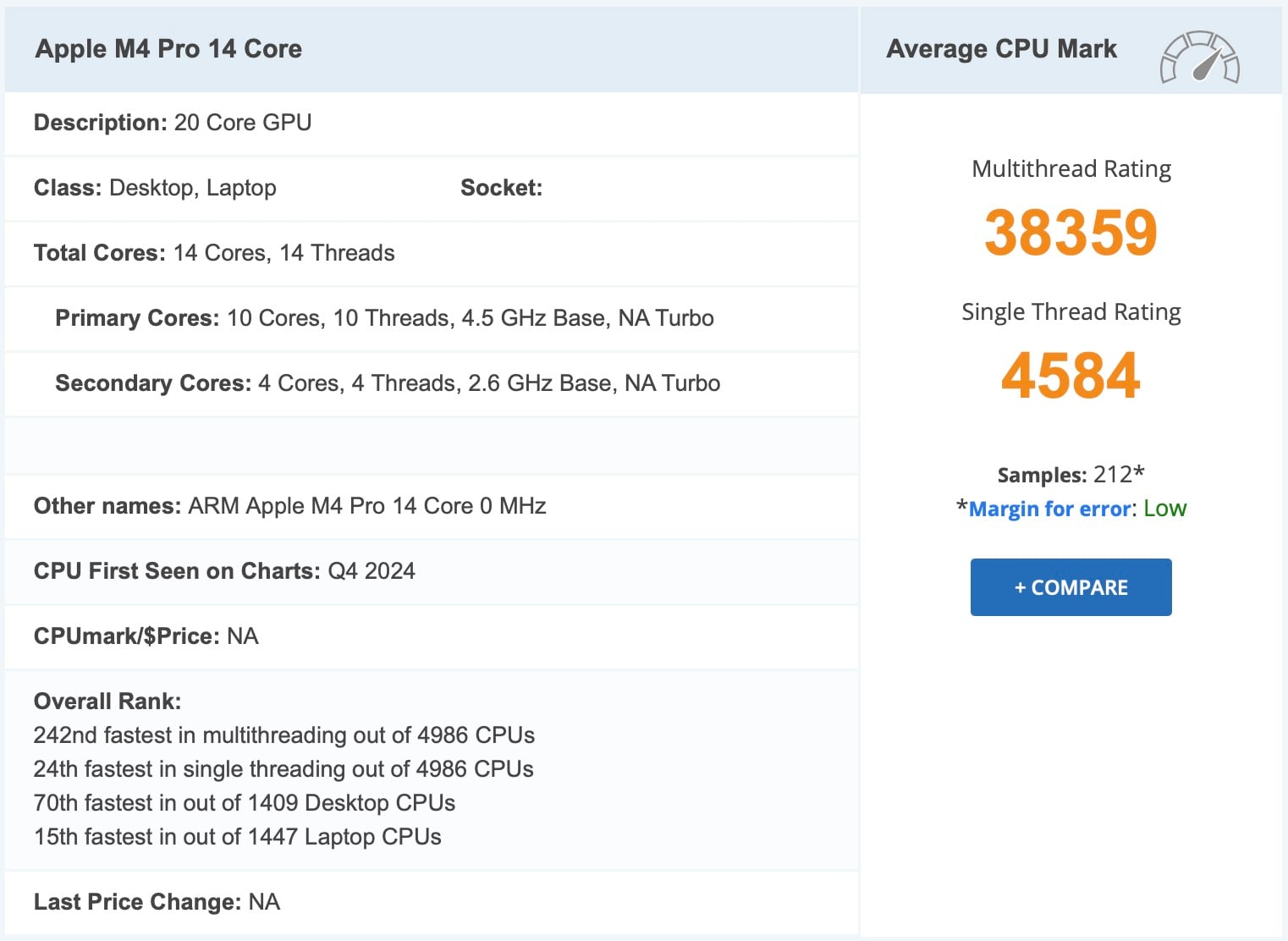 M4 Pro 14 rdzeni benchmark