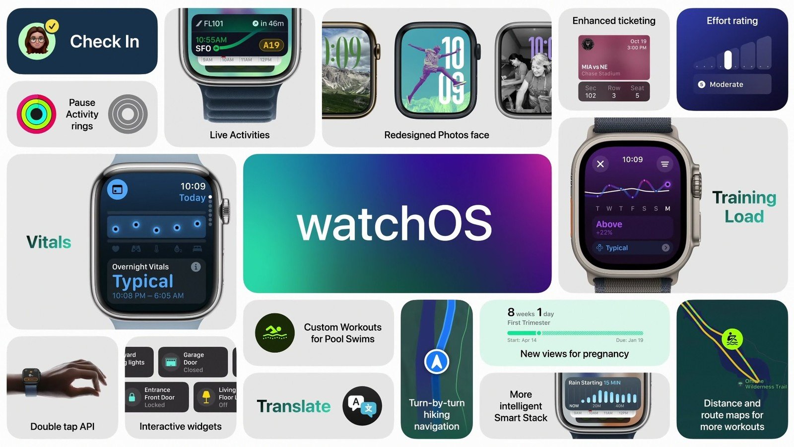 Apple Watch dostaną funkcję, która na telefonach znana jest od dziesięcioleci