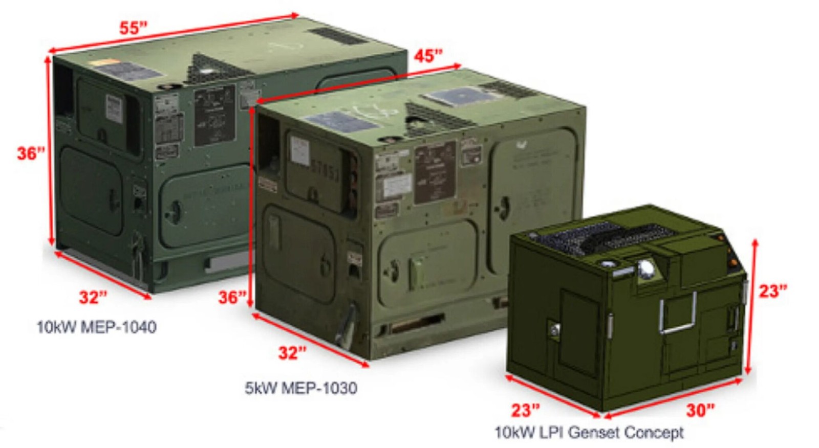 Armia USA testuje niezwykły generator. Mały rozmiar, duża moc