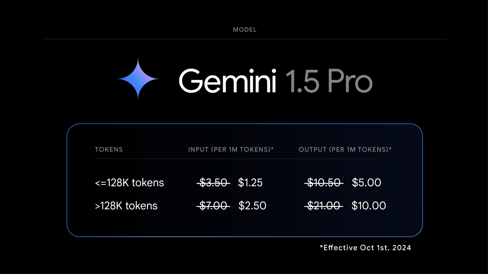 Gemini Pro