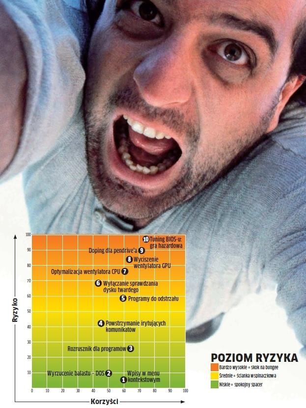 CHIP pokazuje najlepsze, choć ryzykowne metody tuningu